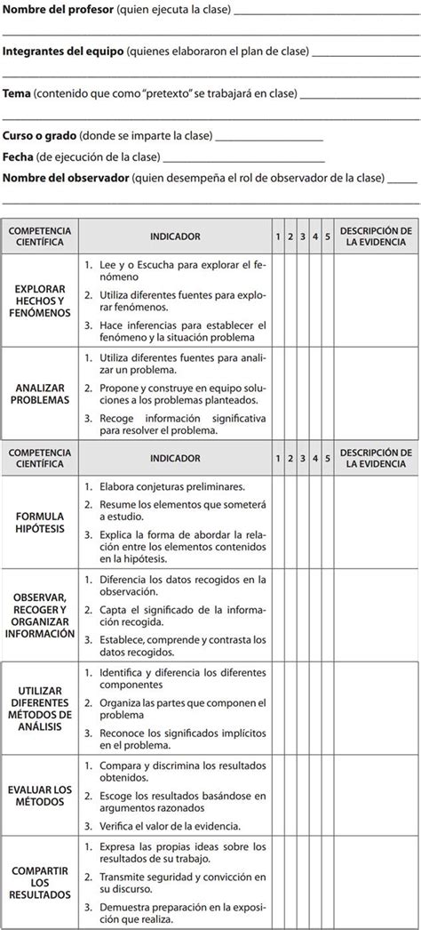 Carrera De Observacion Para Trabajo En Equipo Guia De Evaluacion Del Desempeno Laboral Para