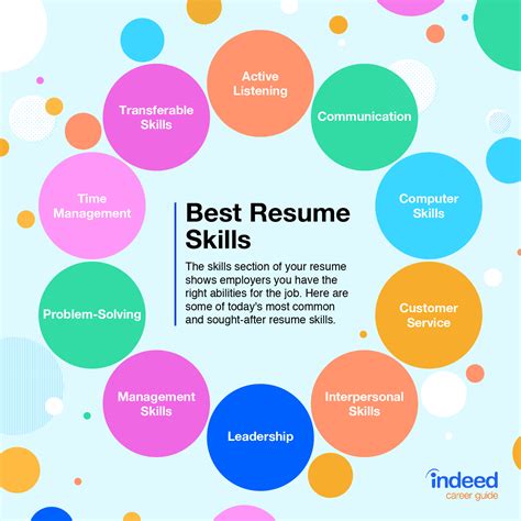 Which skills should you include on a resume? | CV Educators
