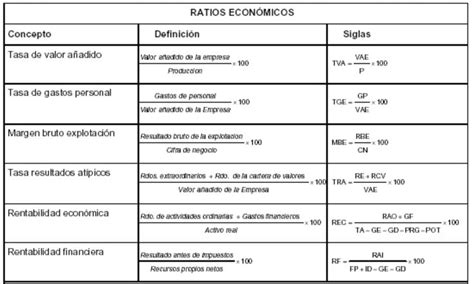 Pin En Contabilidad And Finanzas