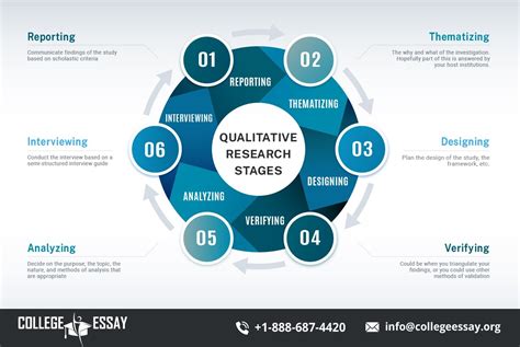 what are the six types of qualitative research design talk