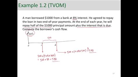 How To Calculate Interest Rate Economics Haiper