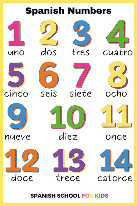 Free And Fun Printables To Start Learning Spanish Numbers 1 30 In 2023