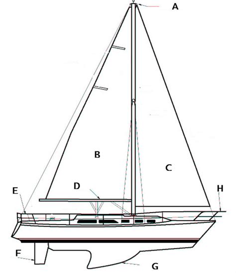 Parts Of A Ship Diagram Quizlet