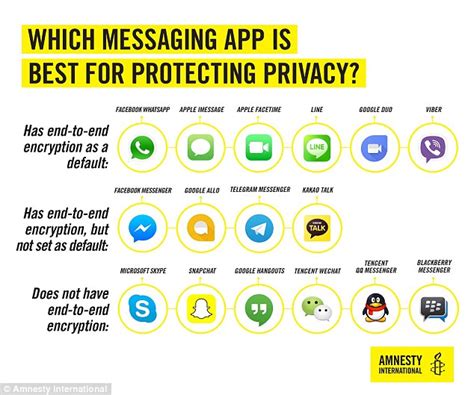 Загрузите этот контент (cast secure text messaging for healthcare) и используйте его на iphone, ipad или ipod touch. WhatsApp rated as the most secure messaging app | Daily ...