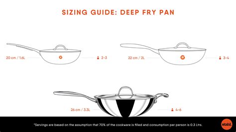 Stahl Cookware Sizing Guide Stahl Kitchens