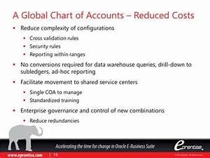 Five Criteria For Designing A Chart Of Accounts