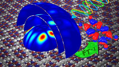 Researchers measure electron orbitals of molecules in 3-D