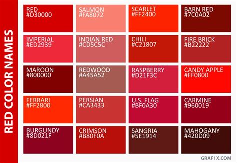 In other words, the rgb code of the ferrari red color is rgb (255, 40, 0). Red Color Names | Color Names in 2019 | Color names, Red ...