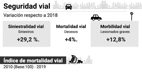 el saldo de manejar mal en la argentina un muerto cada tres accidentes graves y casi 17 mil