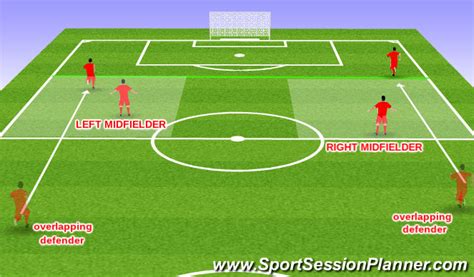 Footballsoccer 9v9 Left Or Right Midfielder In Possesion Zones