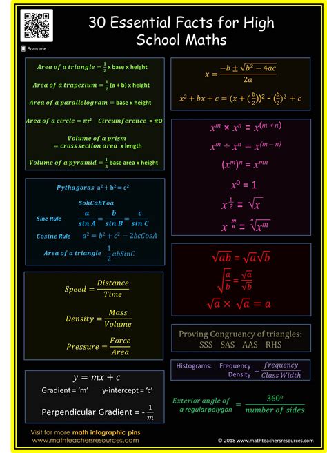 Math Infographic 30 Essential Formulas For High School Math Teaching