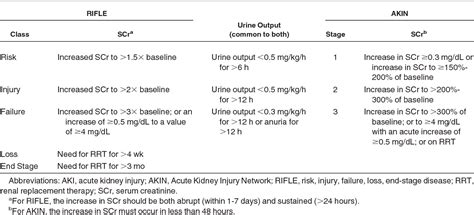 Table 1 From Kdoqi Us Commentary On The 2012 Kdigo Clinical Practice