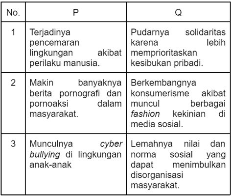 Perhatikan Tabel Berikut Dampak Negatif