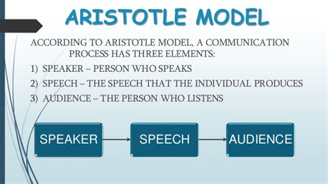 😍 Aristotle Model Of Communication Pdf Pdf Communication Models And
