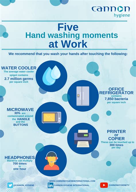To Celebrate World Hand Hygiene Day We Have Created An Infographic