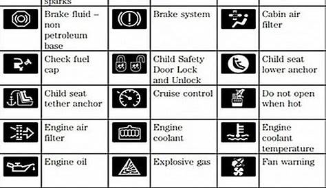 Car Dashboard Symbols Toyota - BEST GAMES WALKTHROUGH