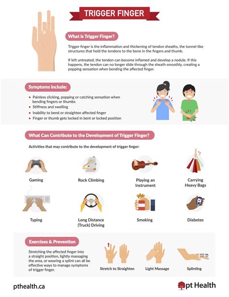 trigger finger symptoms causes exercises and prevention pt health