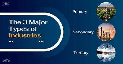 The 3 Major Types Of Industries Primary Secondary And Tertiary