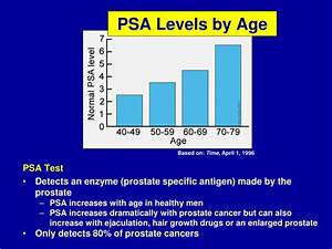 Psa Levels Age Chart Printable