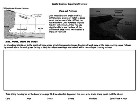Coastal Erosion Landforms Aqa Gcse Coastal Landscapes Teaching