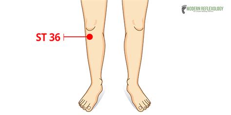 5 Effective Acupressure Points For Osteoarthritis Relief