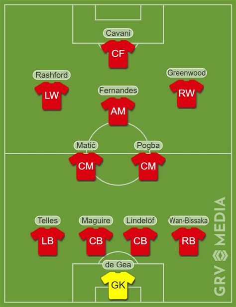 Manchester Uniteds New Strongest Xi For Three Different Formations