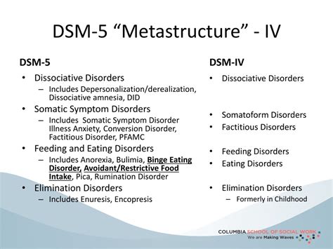 Reactive Attachment Disorder Dsm 5 Healthpilot