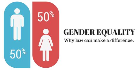 Gender Equality Why Law Can Make A Difference Nich Bull Rooted Support