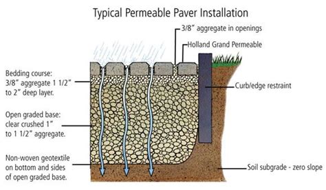 An Image Of A Diagram Showing The Layers Of Soil