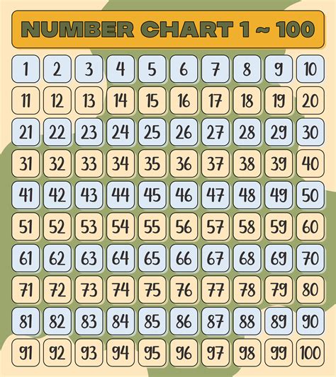 Numbers 1 100 Chart Printable