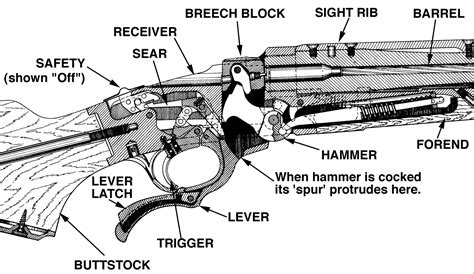 The Falling Block Double Rifle Revivaler
