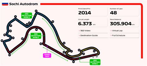 Sochi Autodrom Redesign More In Comments Rracetrackdesigns