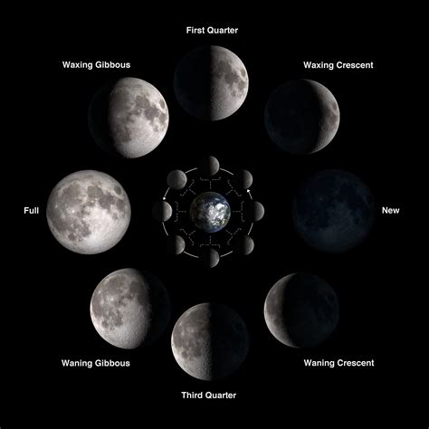 Moon Phase Today Uk Meaning Best Top Popular Review Of Lunar Events Calendar