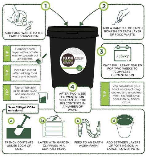 Bokashi Recycling Information Questions