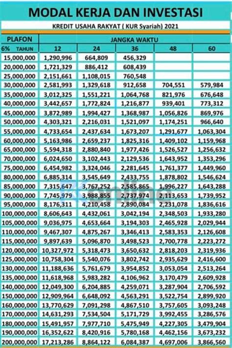 Tabel Angsuran Kur Bank Syariah Indonesia 2023 Pinjaman 10 500 Juta