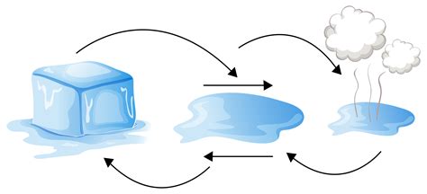 Drawing Of Solid Liquid And Gas