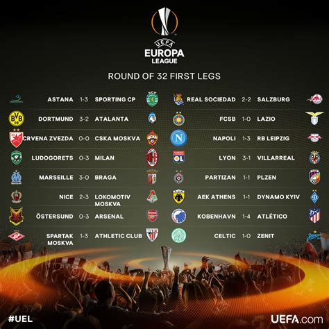 Partidos de ida de 16vos de final de la UEFA Europa League - uefa.com 