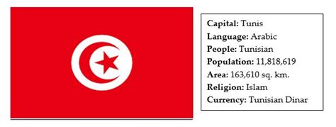 Most Interesting Facts About Tunisia