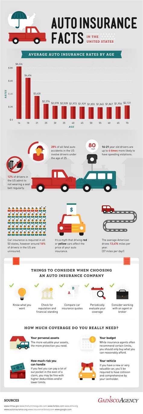 Check spelling or type a new query. Auto Insurance Facts in The United States INFOGRAPHIC