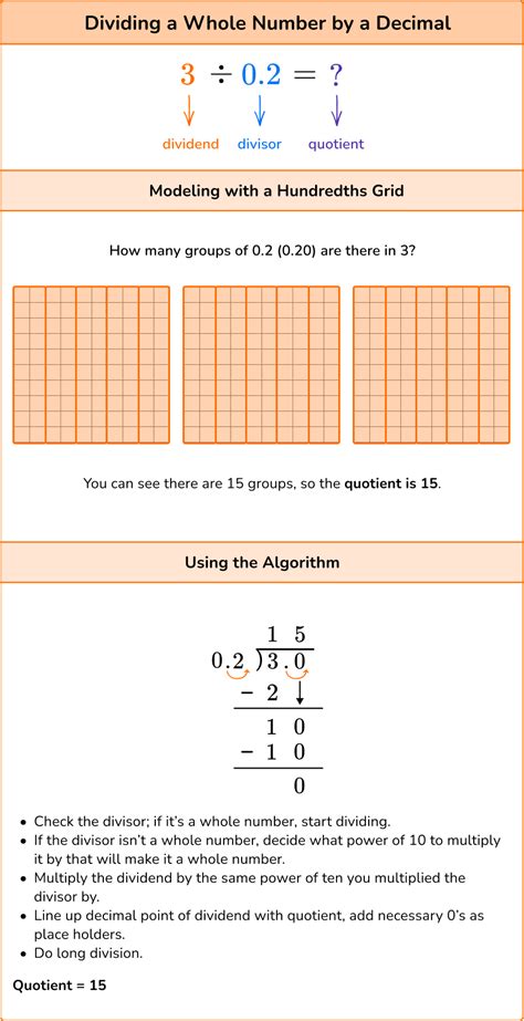 Multiplying And Dividing Decimals Elementary Math Guide