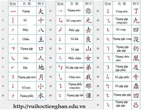 Cac Net Co Ban Trong Chu Han 551×430 Chữ Hán Tiếng Trung Quốc