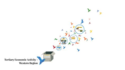 The tertiary economic activity or service sector encompasses the production of services instead of end goods that meet the needs of individuals. Tertiary Economic Activity - by