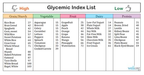 Itips Food ••glycemic Index List•• By Dr Pedram Shojai And Dr