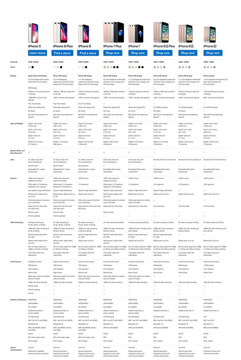 Iphone X Comparison Iphone 8 Plus Comparison Iphone 8 Comparison