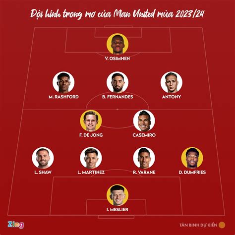 Đội hình mu 2022 2023 danh sách số áo cầu thủ chi tiết đội hình trong mơ của mu mùa tới với 4