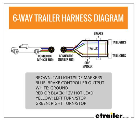 Wiring diagrams 7 pole trailer plug trailer plug in 7 prong trailer wiring 7 pin 6 wire trailer plug color code diagram 7 6 4 way wiring diagrams. Wiring Trailer Lights with a 6-Way Plug (It's Easier Than You Think) | etrailer.com