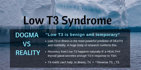 syndrome  memes thyroid patients canada