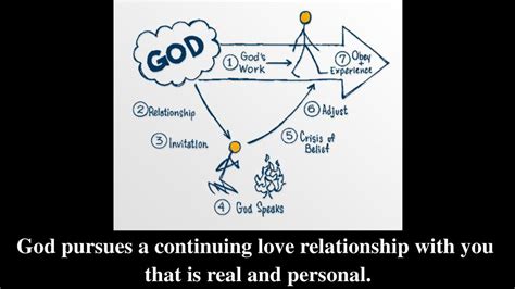 God Pursues A Continuing Love Relationship With You Ppt Download