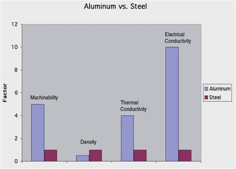 Different Uses Of Aluminum Aluminium Supplier Amsmetal
