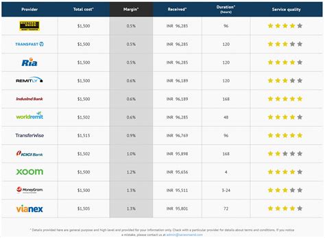 The funds go quickly into the recipient's account and can be withdrawn or spent quickly by the recipient. How To Use Western Union S Mobile App To Send Money Abroad ...